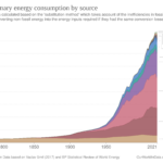 global-energy-substitution CC-by Our World In Data